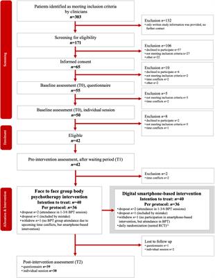 Group-based body psychotherapy improves appreciation of body awareness in post-treatment cancer patients: A non-randomized clinical trial